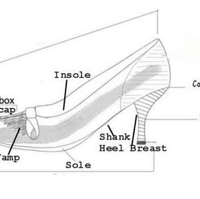 Shoe Factories and Lost Opportunitites